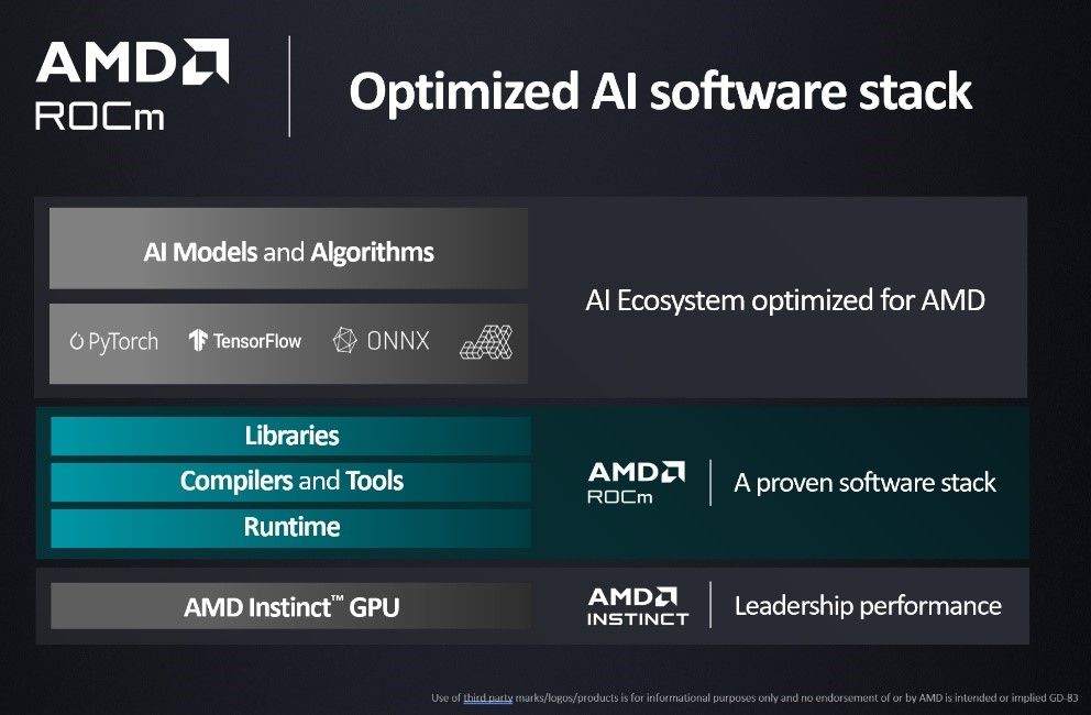 AMD ROCm 5.6 Açık Yazılım Platformu Tanıtıldı