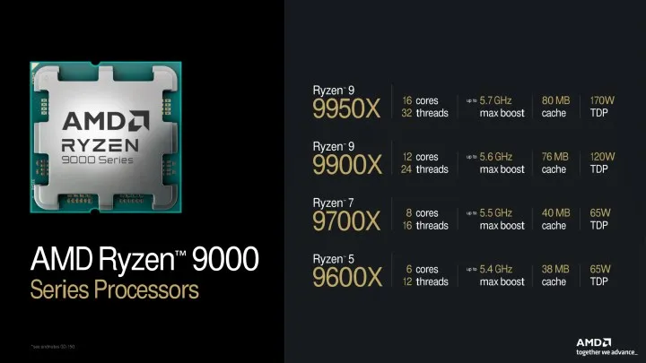 Amd Ryzen 9000 Zen 5 Masaustu Islemci Lansmani 15 Agustosa Ertelendi Ana Neden Olarak Kg Gosterildi 3