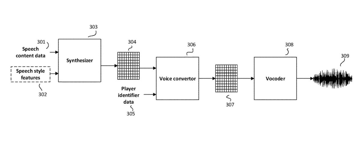 Electronic Arts'tan Yenilikçi Bir Patent Başvurusu