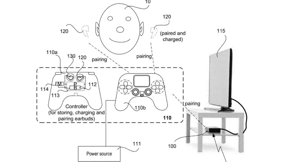 Sony, Yeni DualSense Modeli Üzerinde Çalışıyor