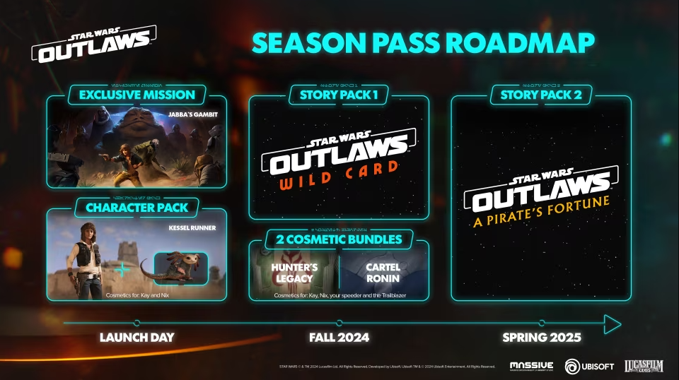 Star Wars Outlaws'ın Season Pass Yol Haritası Duyuruldu